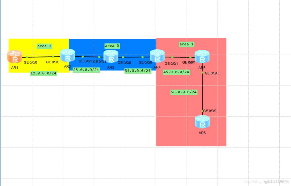 ospf末节区域与完全末节区域的区别 ospf末梢区域配置_链路