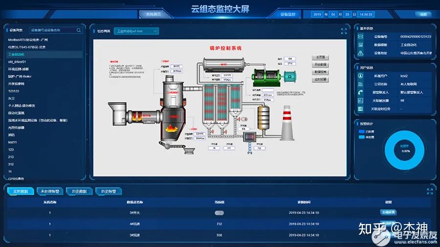 是物联网的基石 物联网基于什么_服务器_06