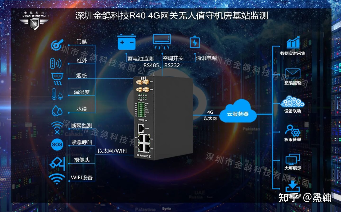 是物联网的基石 物联网基于什么_服务器_07