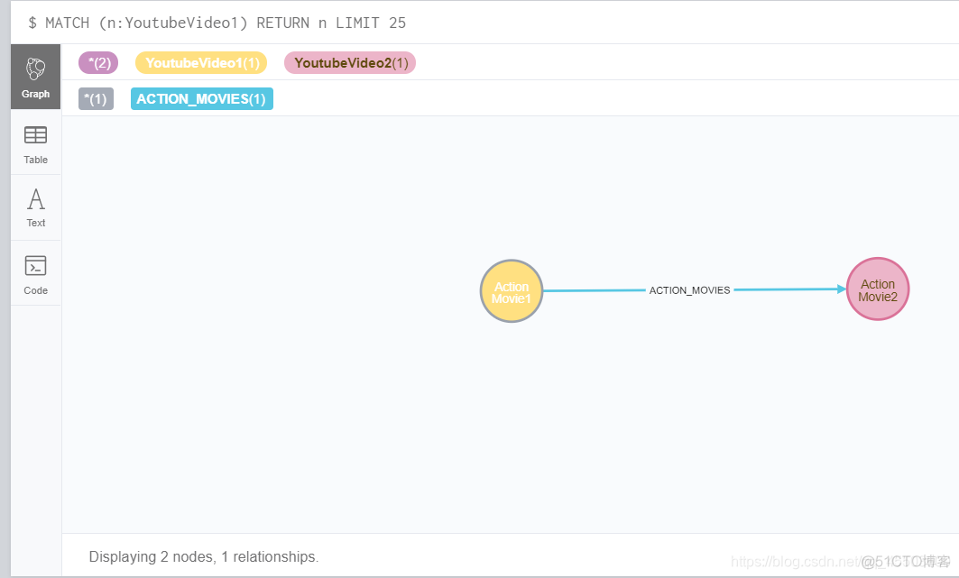 使用neo4j关系型数据库建模 neo4j建立关系_Neo4j_04