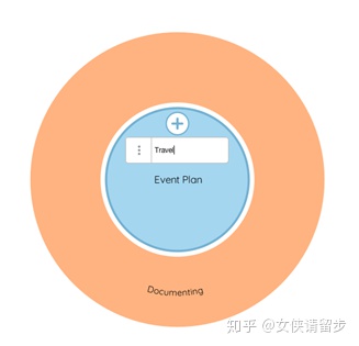 istio的vs思维导图 islide怎么做思维导图_istio的vs思维导图