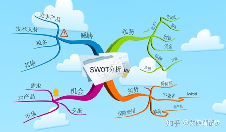 istio的vs思维导图 islide怎么做思维导图_idea中如何使目录不呈现树状图_03