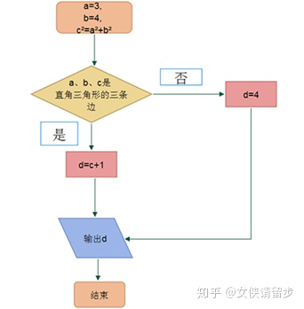 istio的vs思维导图 islide怎么做思维导图_idea中如何使目录不呈现树状图_04