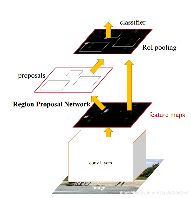 fast cnn fast rcnn详解_python