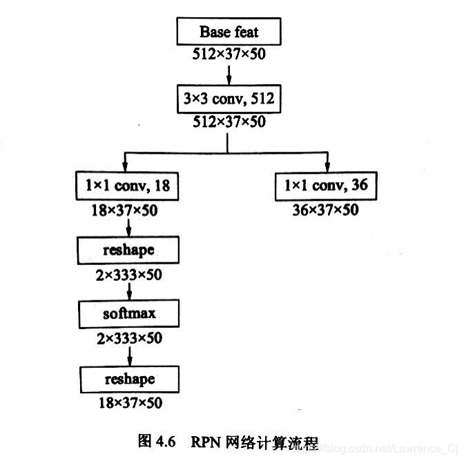 fast cnn fast rcnn详解_深度学习_02