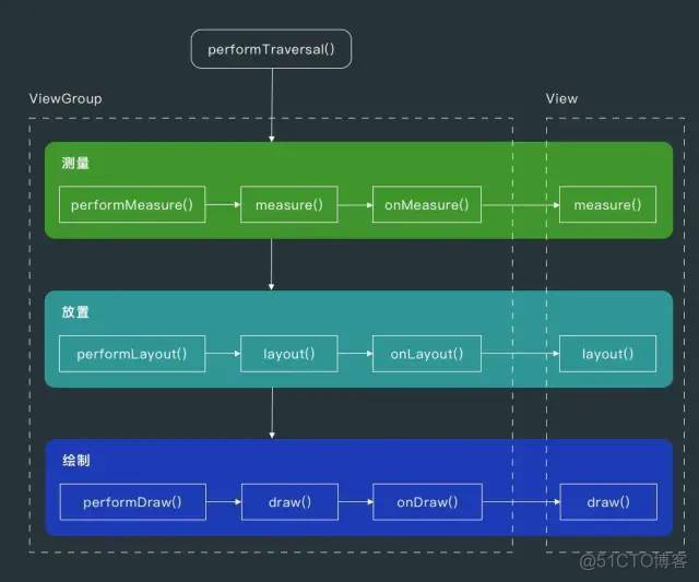 android addView多次不显示 安卓addview_宽高_02