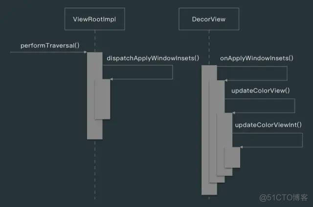 android addView多次不显示 安卓addview_图层_14