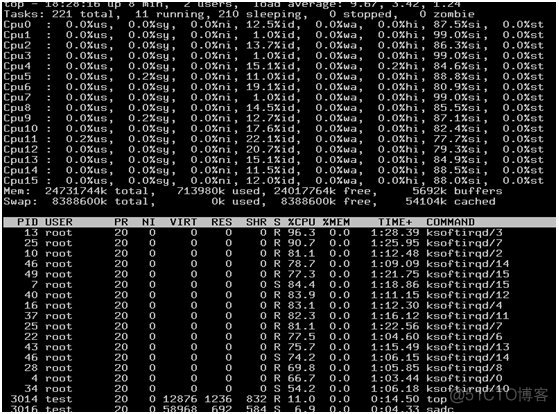 Linux <wbr>性能测试与分析