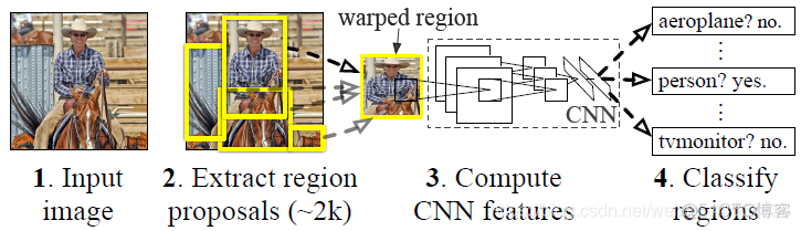 人数目标检测 目标检测rcnn_相似度_02