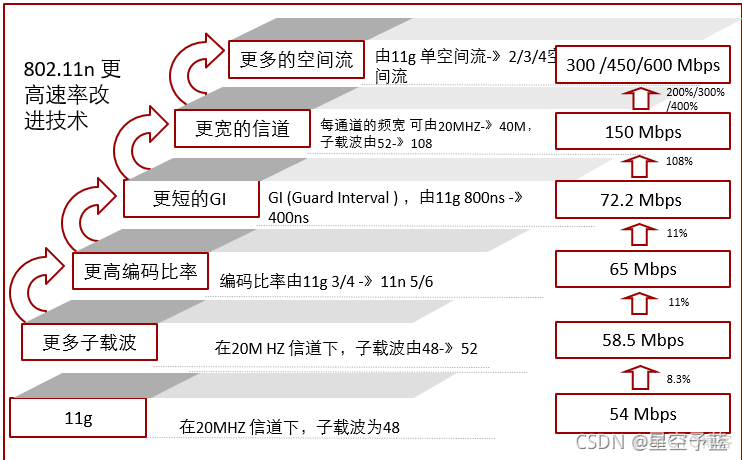 80251架构运行速率 80211r速度_客户端_02