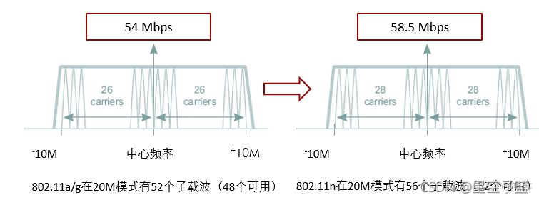 80251架构运行速率 80211r速度_80251架构运行速率_03