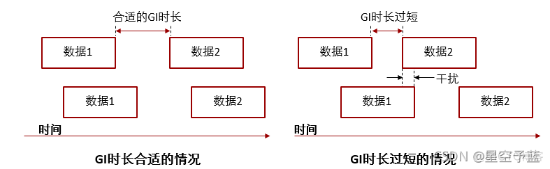 80251架构运行速率 80211r速度_数据_05