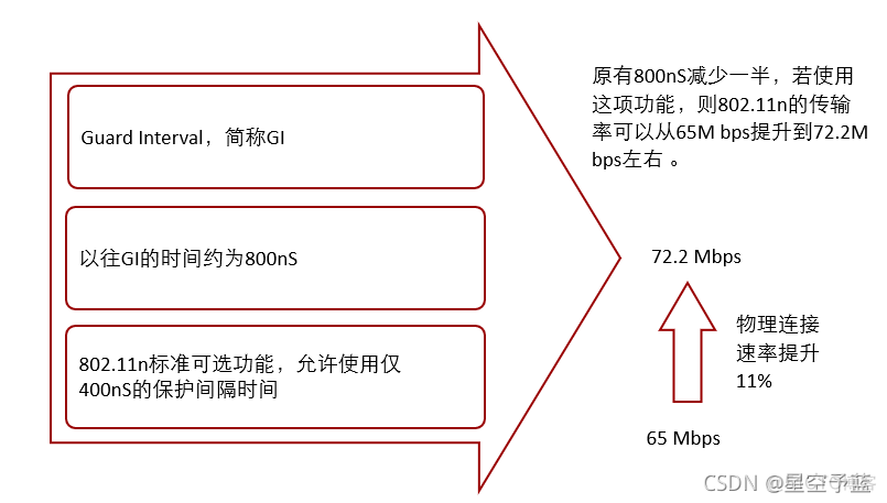 80251架构运行速率 80211r速度_80251架构运行速率_06