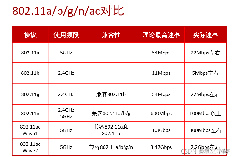 80251架构运行速率 80211r速度_运维_14