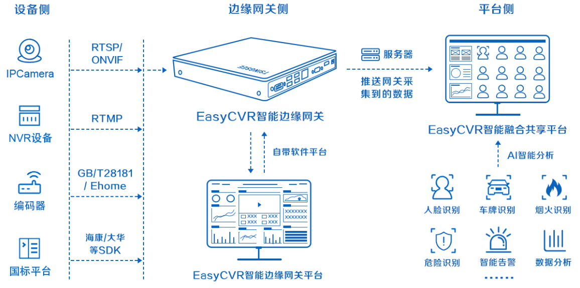 智能业务监控与应用自愈自动化联动 架构图 智能化监控设备_客户端