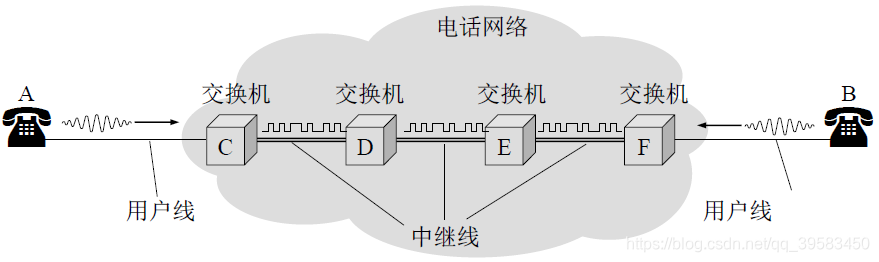 数据交换系统现状架构 数据交换技术原理_电路交换_03