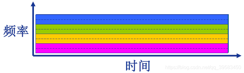 数据交换系统现状架构 数据交换技术原理_分组交换_05