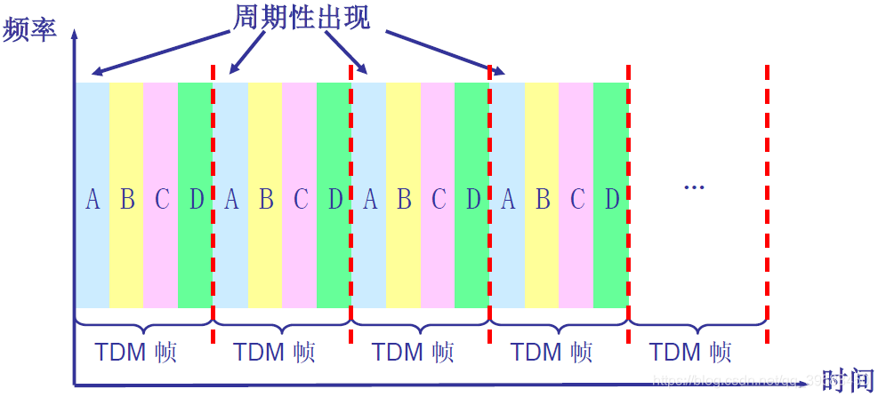 数据交换系统现状架构 数据交换技术原理_电路交换_06