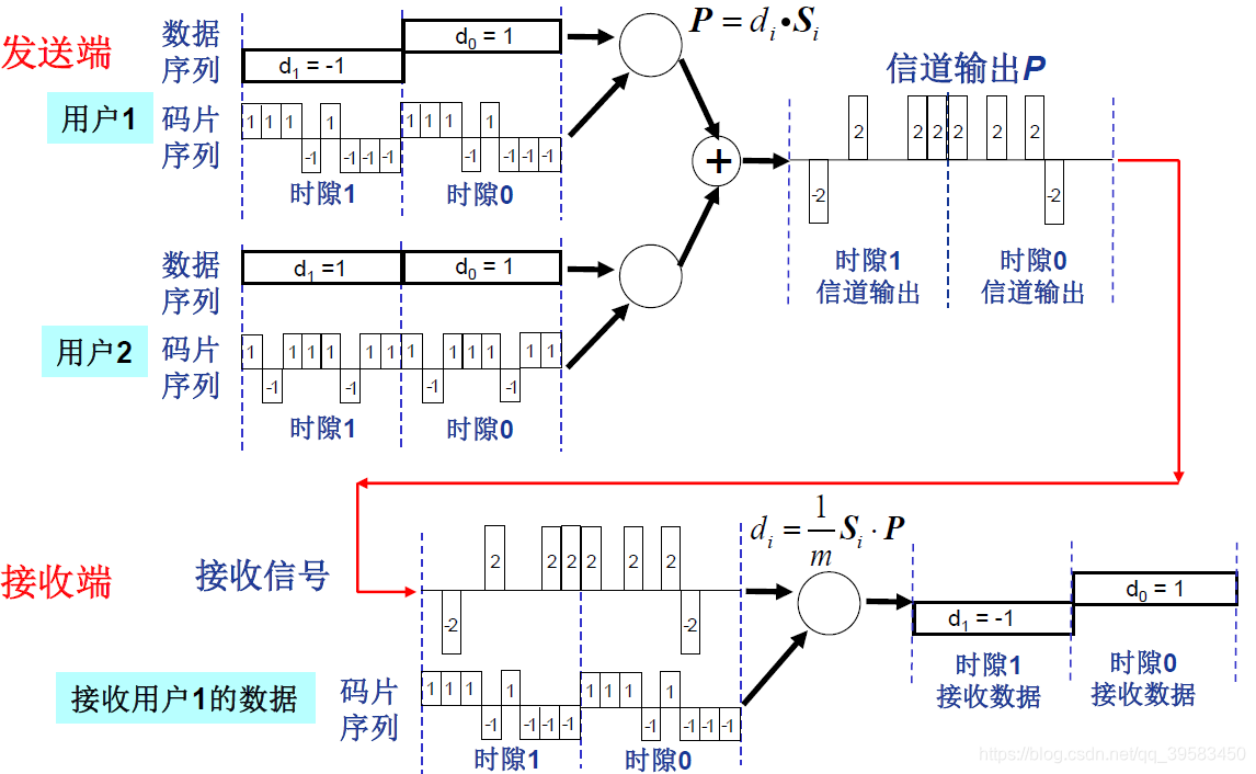 数据交换系统现状架构 数据交换技术原理_电路交换_15