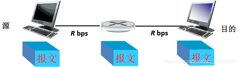 数据交换系统现状架构 数据交换技术原理_分组交换_16