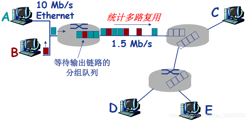 数据交换系统现状架构 数据交换技术原理_多路复用_17