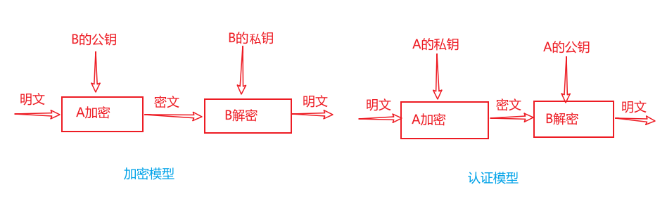 哪种加密算法结果都是数字 加密技术中加密算法有_加密算法