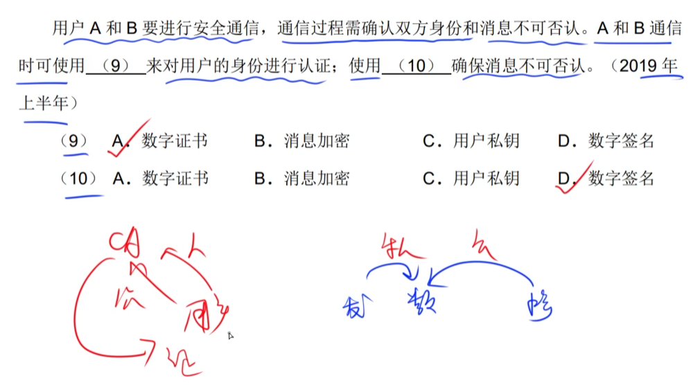 哪种加密算法结果都是数字 加密技术中加密算法有_windows_07