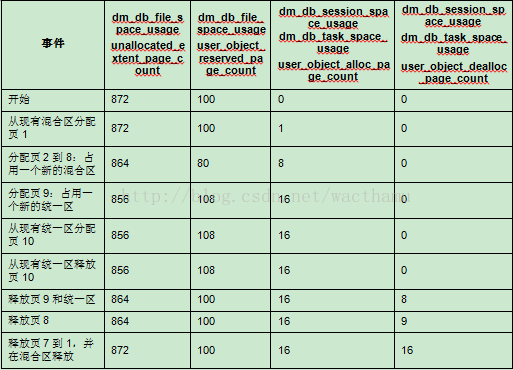 tempdb 大小 tempdb的作用_内部对象