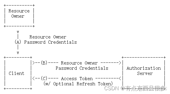 springcloud eureka defaultZone配置 springcloud oauth2_java_02