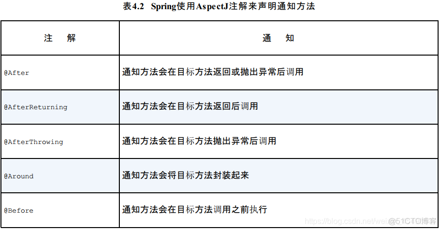 spring实战 第四版 spring实战第四版mobi_XML_02