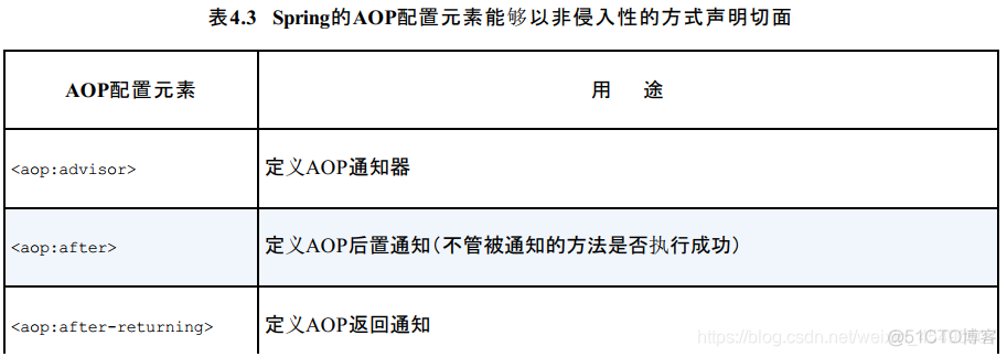 spring实战 第四版 spring实战第四版mobi_MVC_08