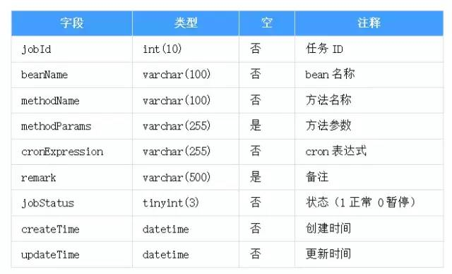 springboot 实现动态管理定时任务 spring动态定时任务实例_ide_03