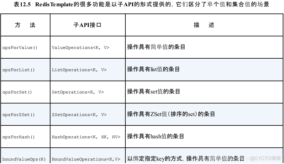 spring实战 第四版 spring实战第四版mobi_后端_38