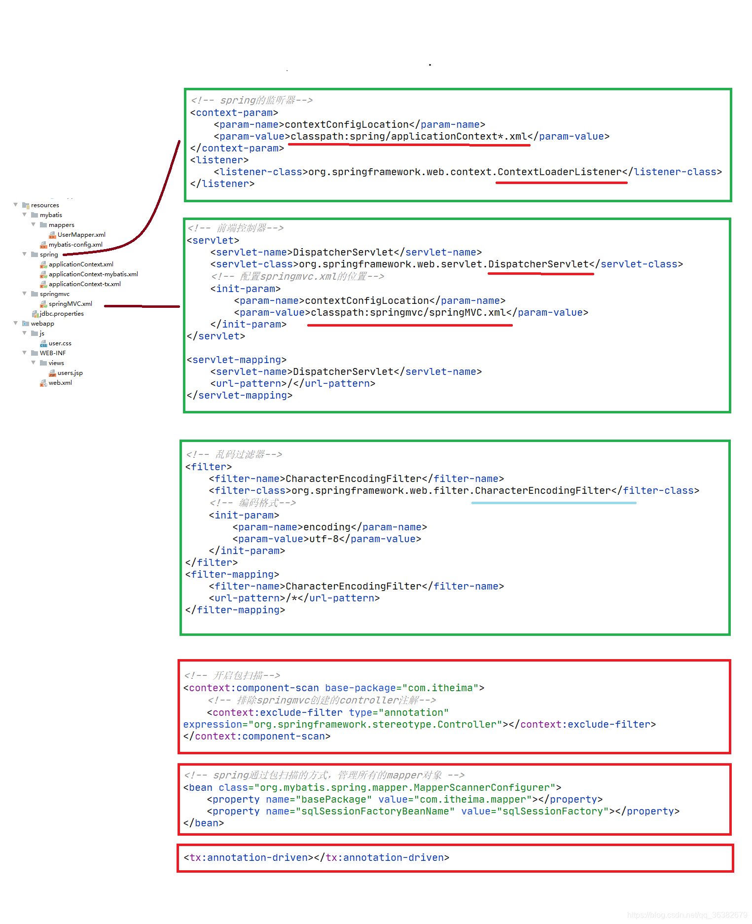 maven项目 集成 sonarqube maven整合ssm,maven项目 集成 sonarqube maven整合ssm_spring_02,第2张