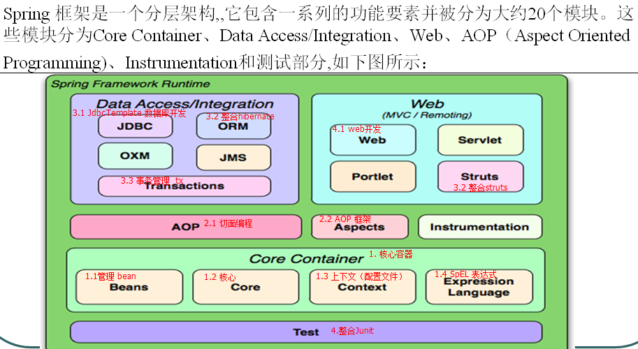 spring orm框架 spring框架入门教程_数据库