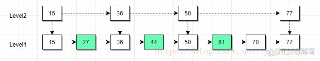 es doc_value数据结构 es底层数据结构_ES_05