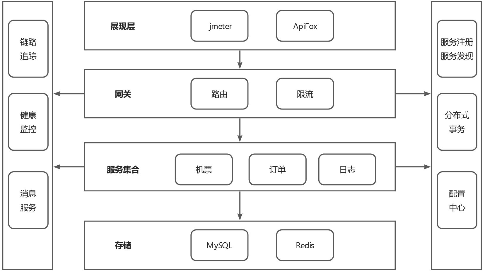 goang 高并发 微服务 微服务解决高并发_微服务