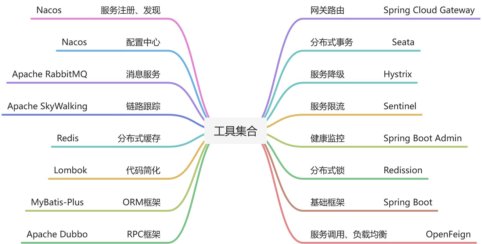 goang 高并发 微服务 微服务解决高并发_微服务_02