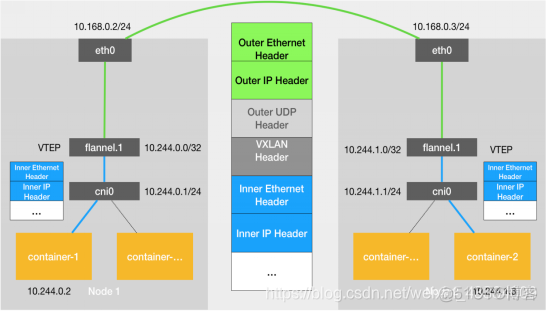 kubectl 查看 ingress 参数配置 kubernetes ingress controller_nginx