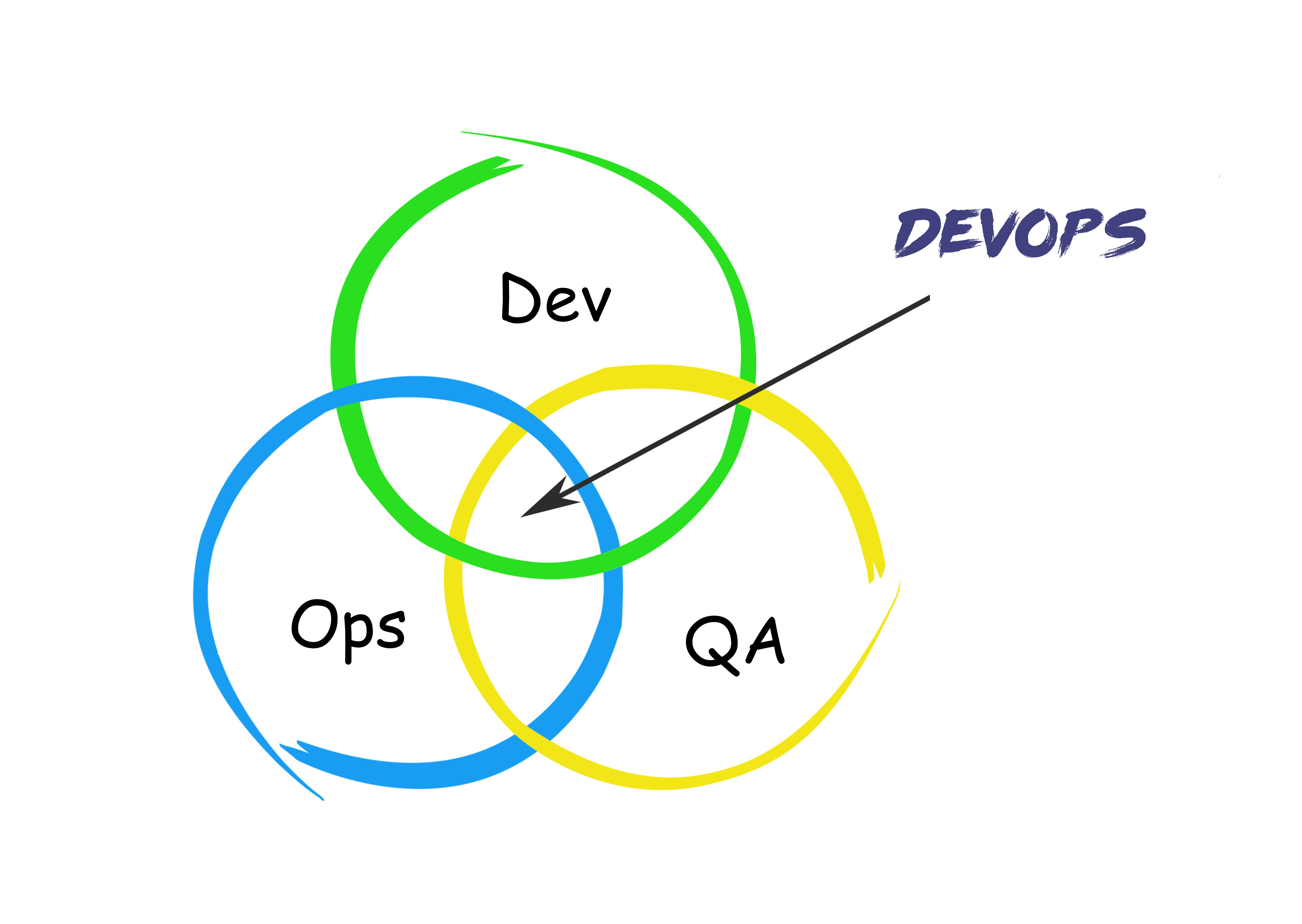 DevOps改进过程中遇到的较大挑战性的问题或困难 devops优势,DevOps改进过程中遇到的较大挑战性的问题或困难 devops优势_工具链,第1张