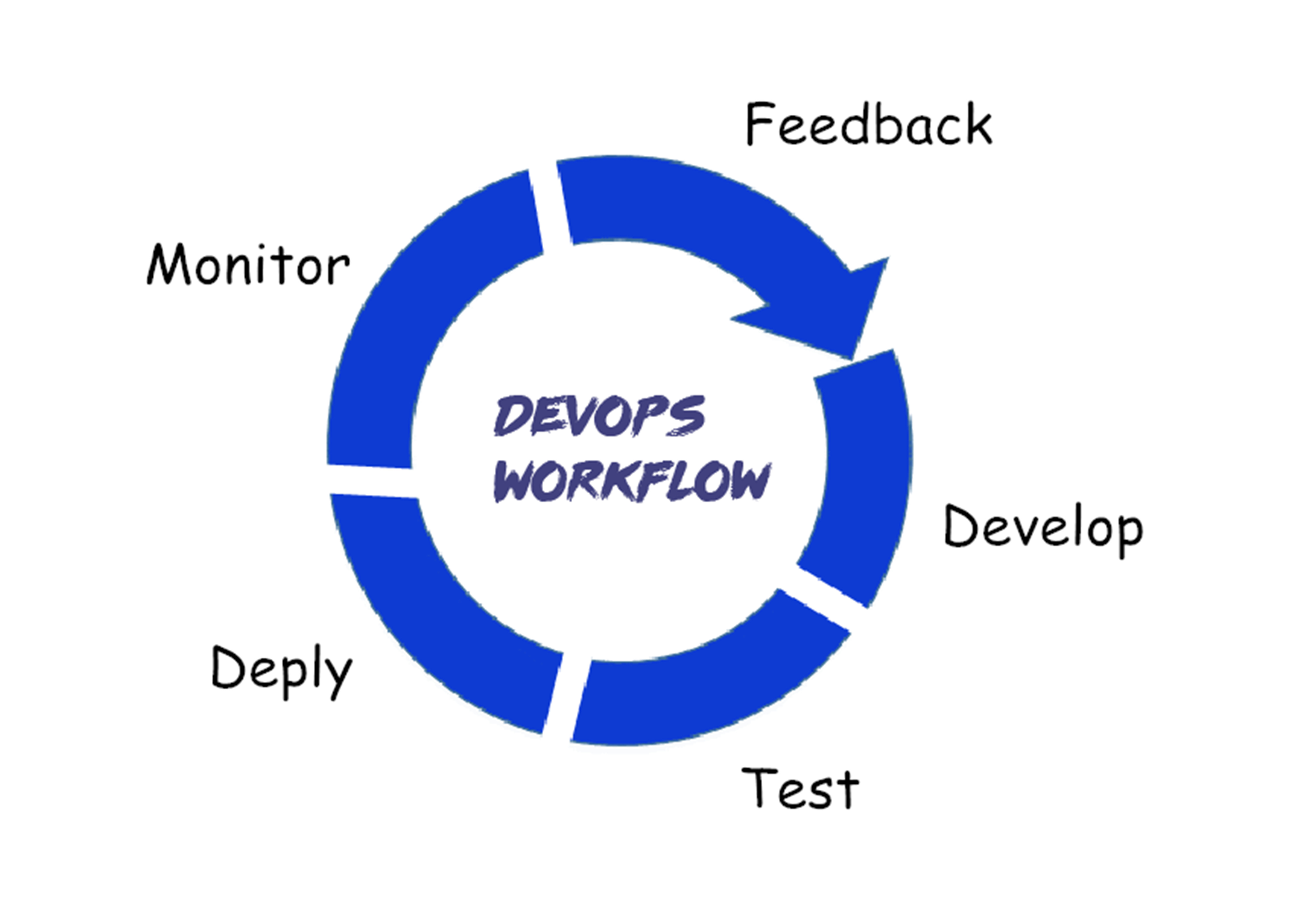 DevOps改进过程中遇到的较大挑战性的问题或困难 devops优势,DevOps改进过程中遇到的较大挑战性的问题或困难 devops优势_运维_03,第3张