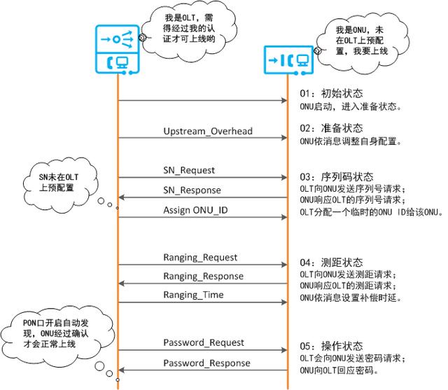 使用ollydbg查找标签为MessaA函数命令 olt查找onu_序列号