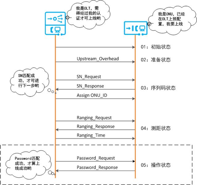 使用ollydbg查找标签为MessaA函数命令 olt查找onu_发送消息_02