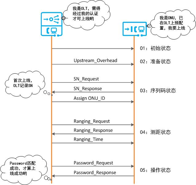 使用ollydbg查找标签为MessaA函数命令 olt查找onu_命令行_03