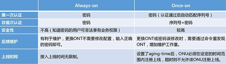 使用ollydbg查找标签为MessaA函数命令 olt查找onu_命令行_04