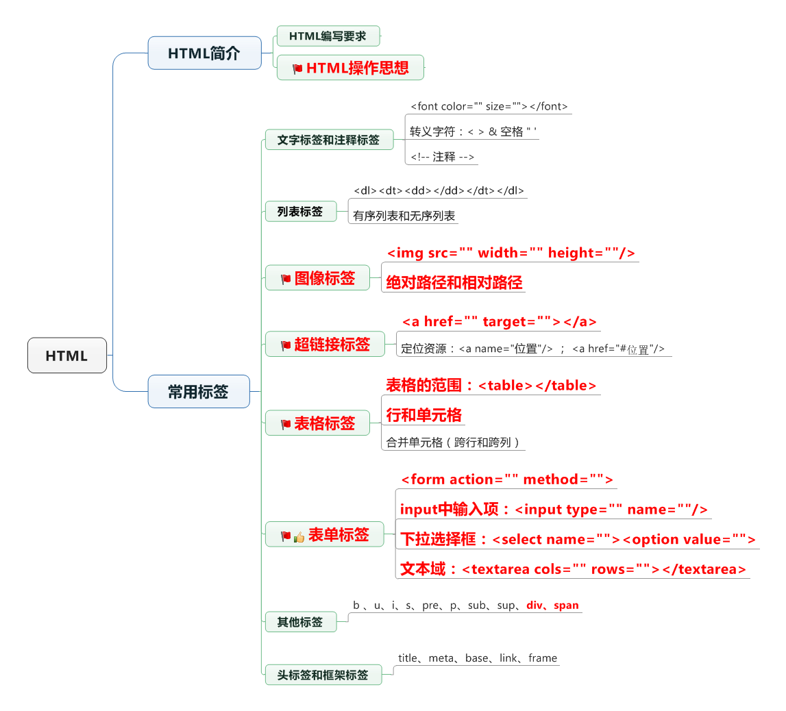 java word 表格居中 javaweb文字居中_html