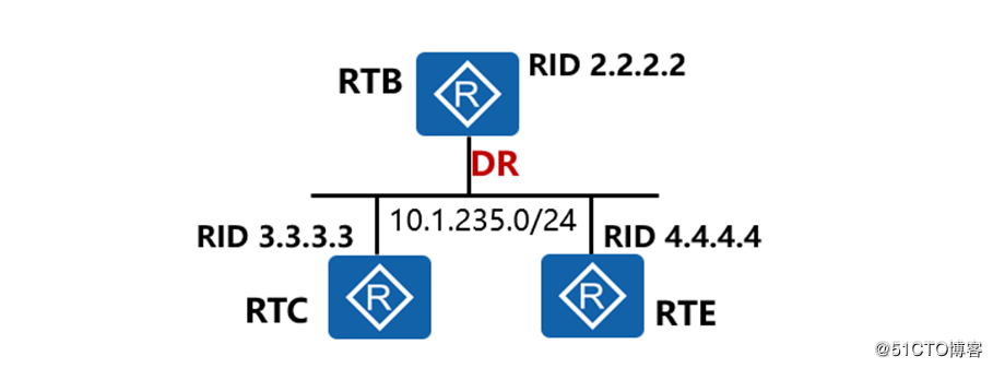 ospf vlink环路 ospf链路状态_字段_21