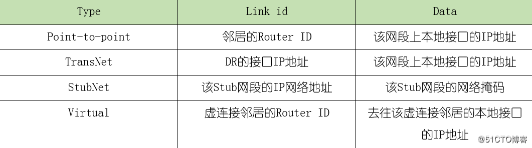 ospf vlink环路 ospf链路状态_ospf协议_23