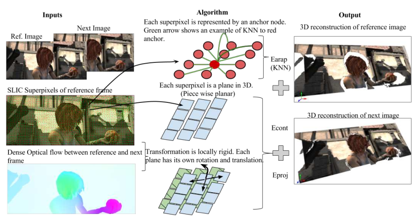 opencv 光流计算 deepflow光流算法_opencv 光流计算