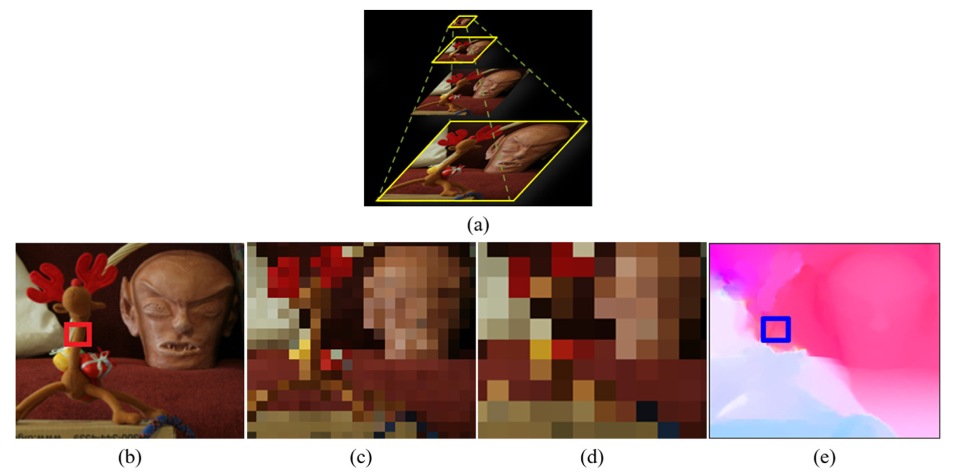 opencv 光流计算 deepflow光流算法_算法_02